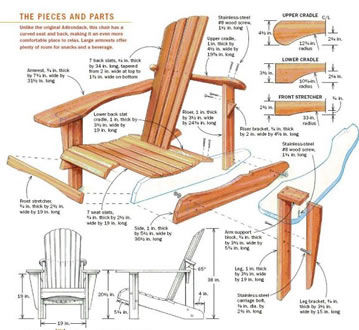 Teds Woodworking Detailed diagrams